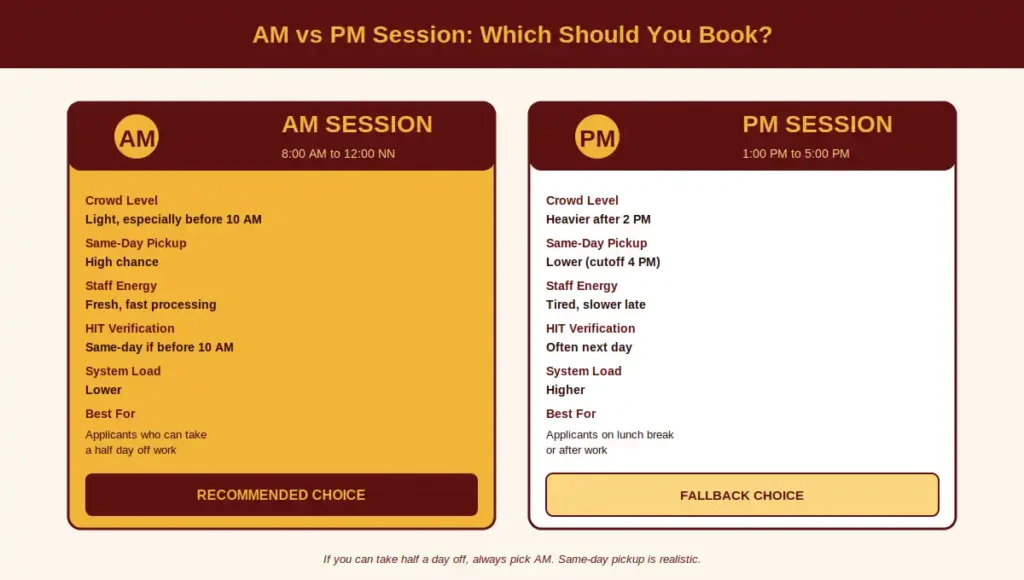 AM vs PM