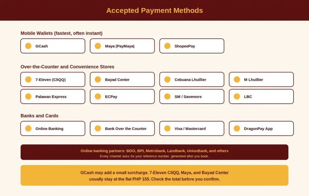 Accepted Payment Methods