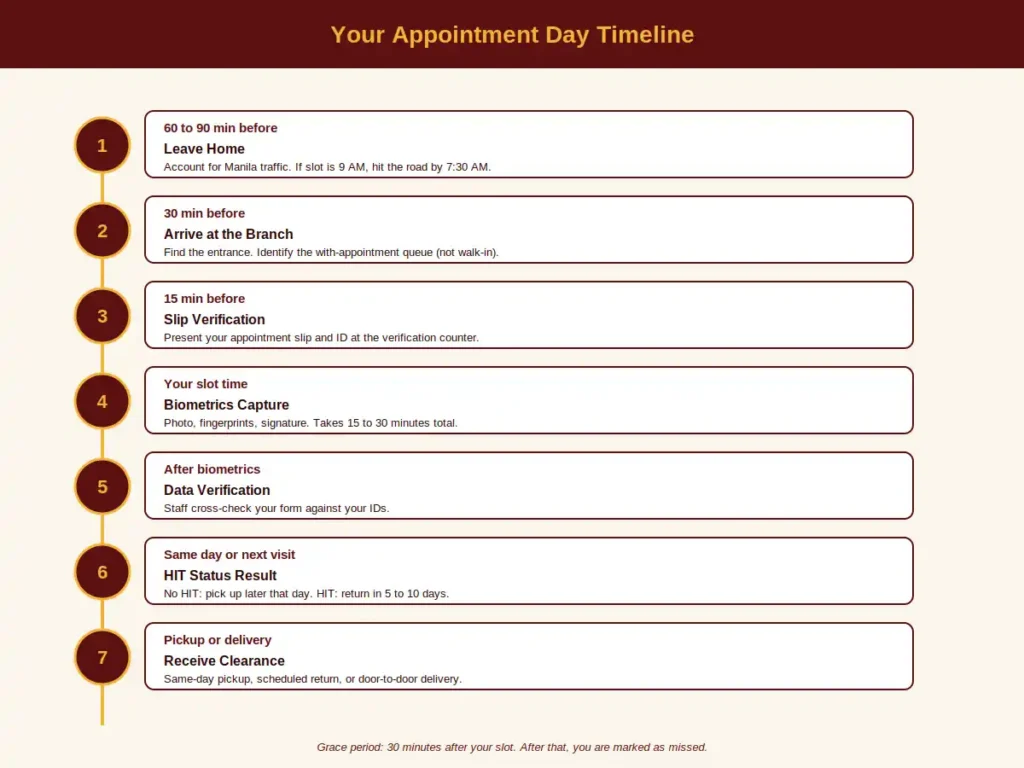 Appointment Day
