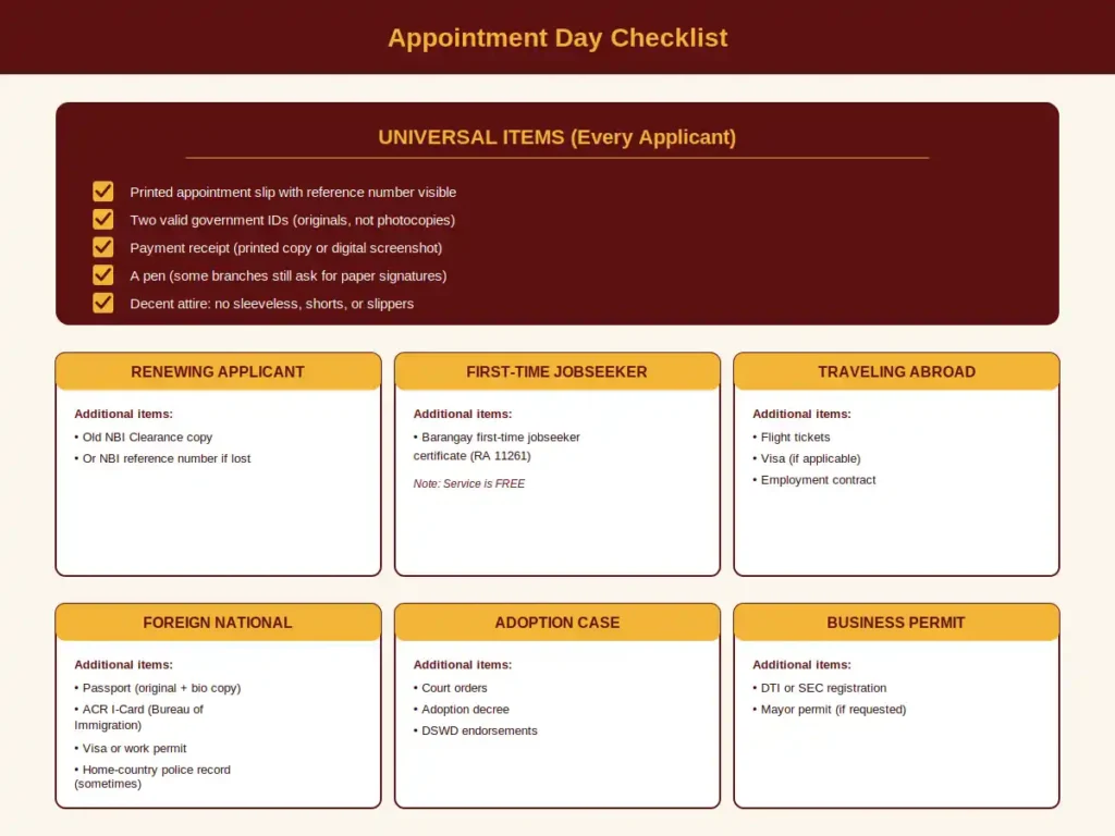 Appointment Day Checklist