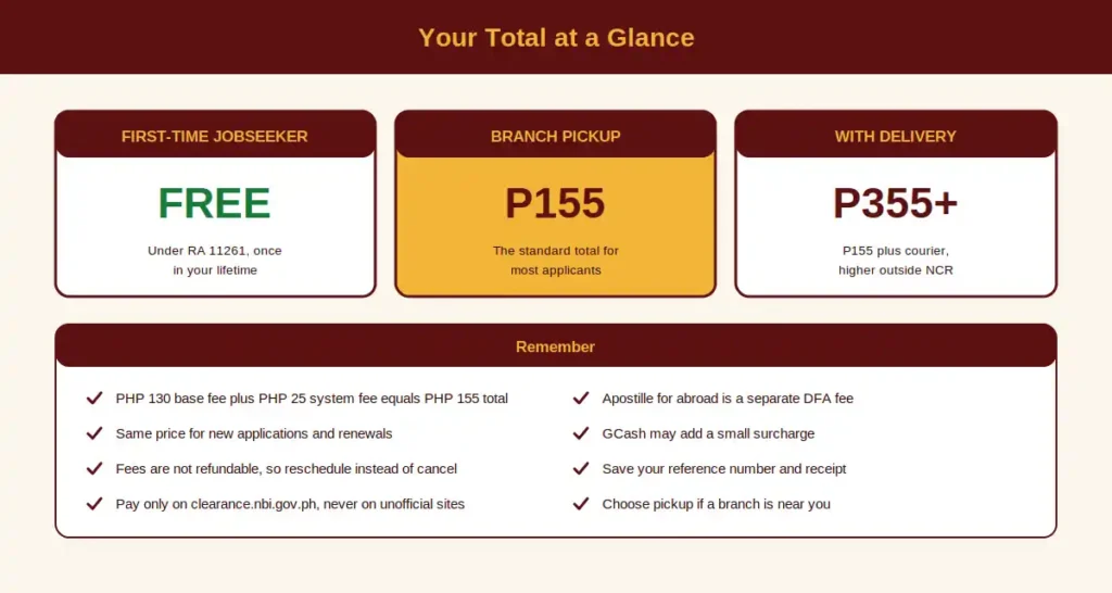 Cost Summary
