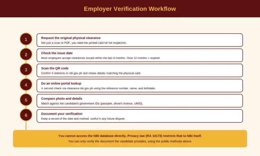 Employer Verification Workflow
