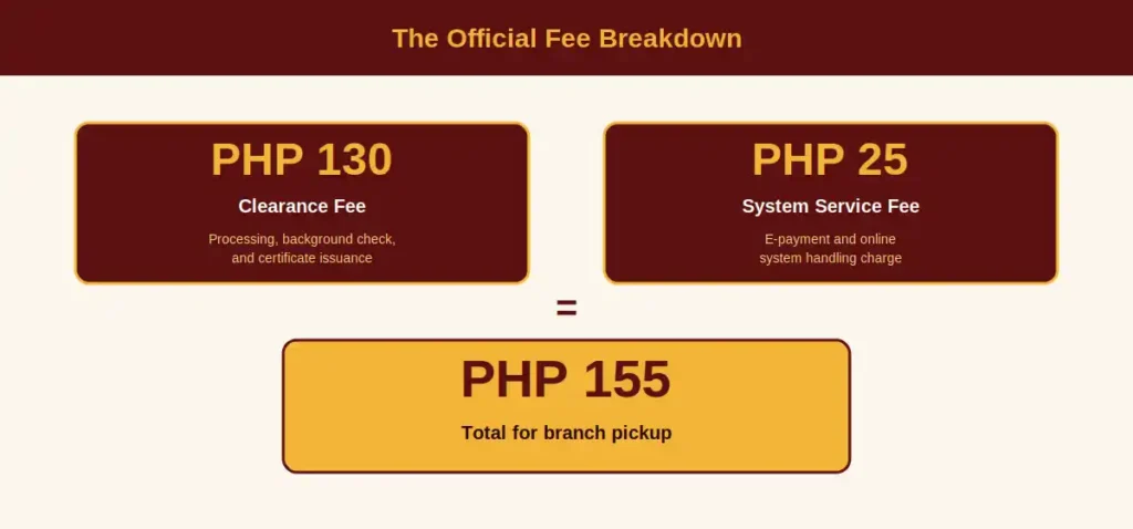 Fee Breakdown