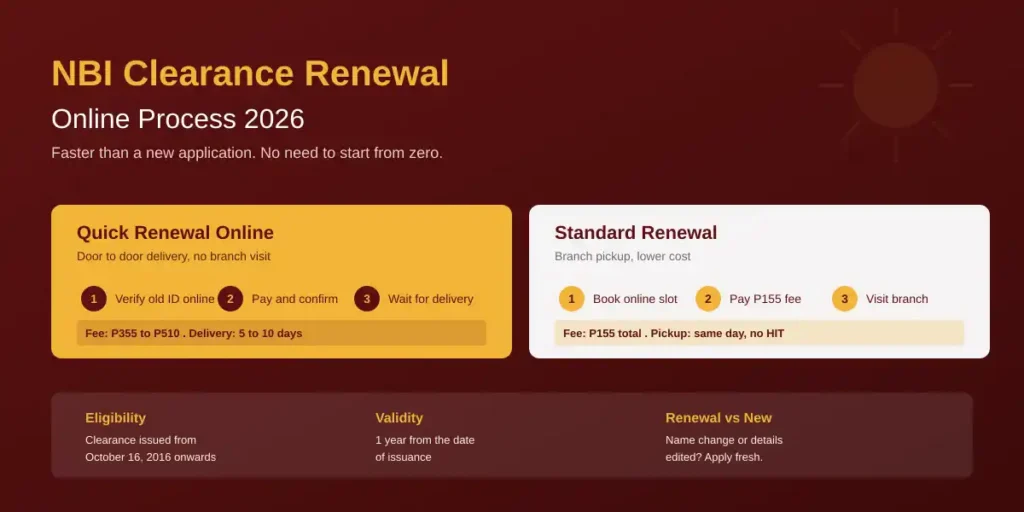 NBI CLearance Renewal