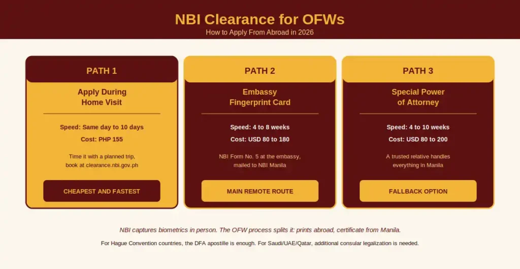 NBI Clearance for OFW 1 NBI Clearance for OFWs
