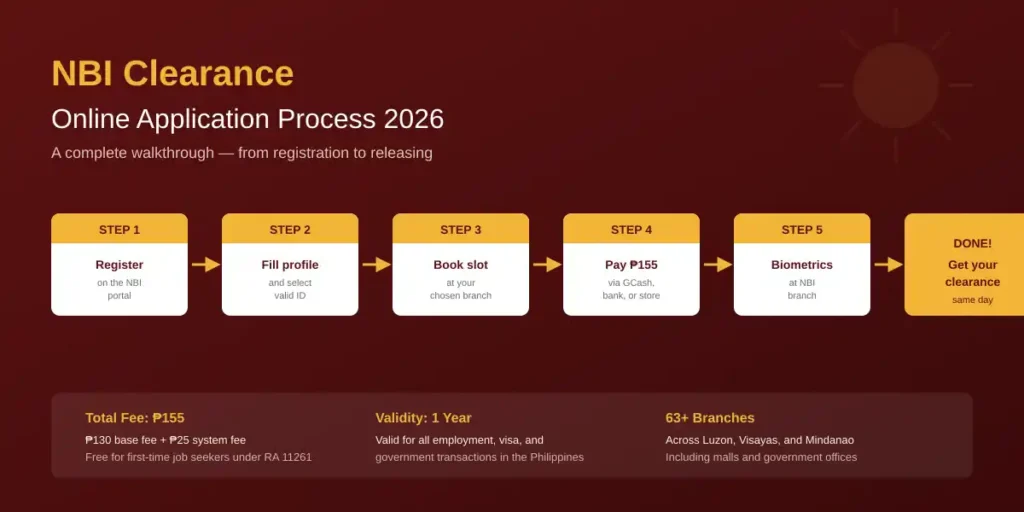 NBI Clearance 1 NBI Clearance - online applicaion process