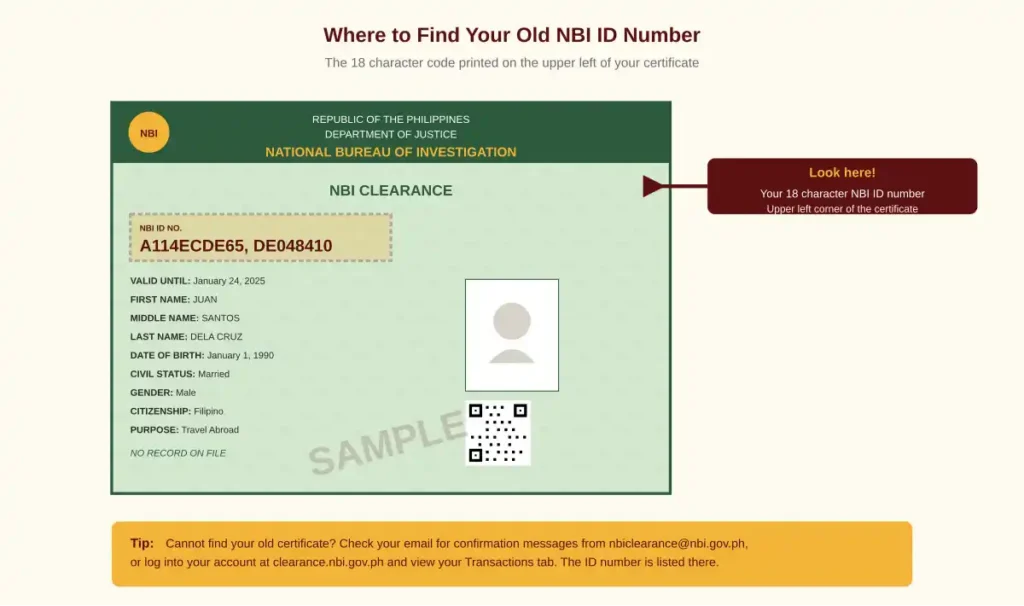 NBI ID Number