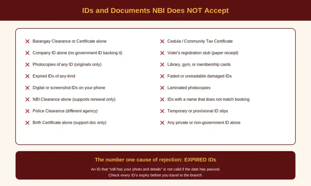 NBI Requirements 3 NBI-Rejected IDs