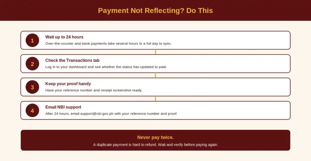 Payment Not Reflecting
