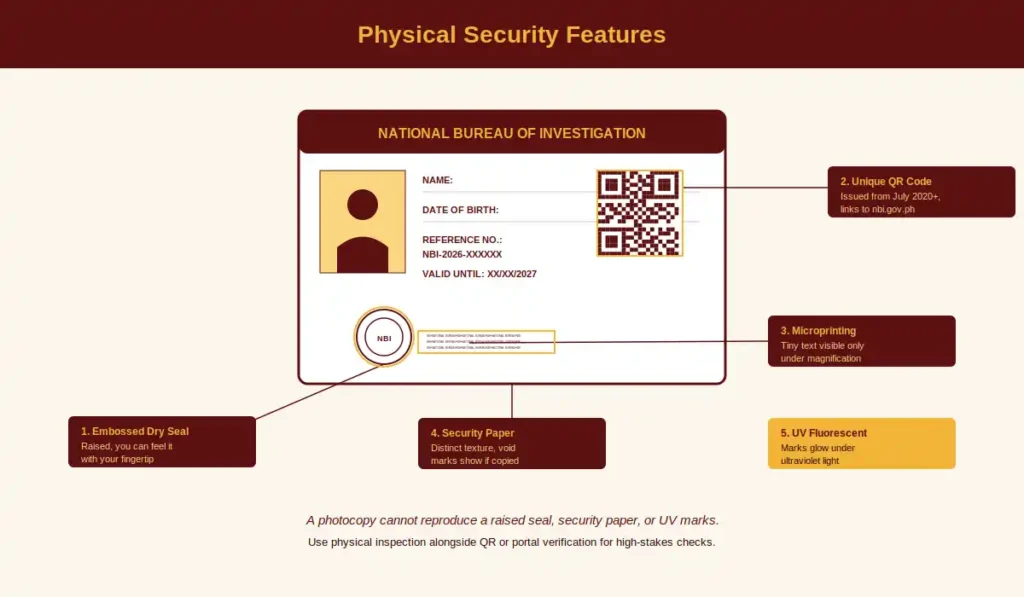 Physical Security Features