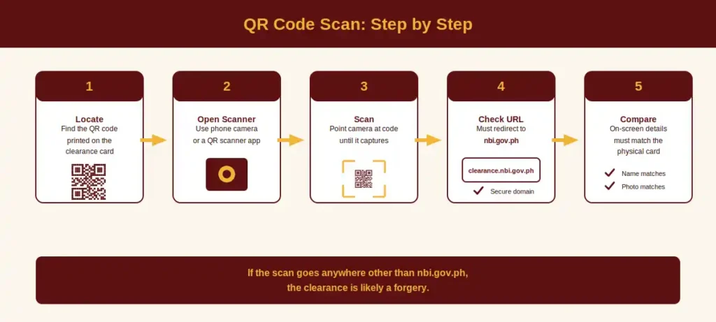 QR Code Scan