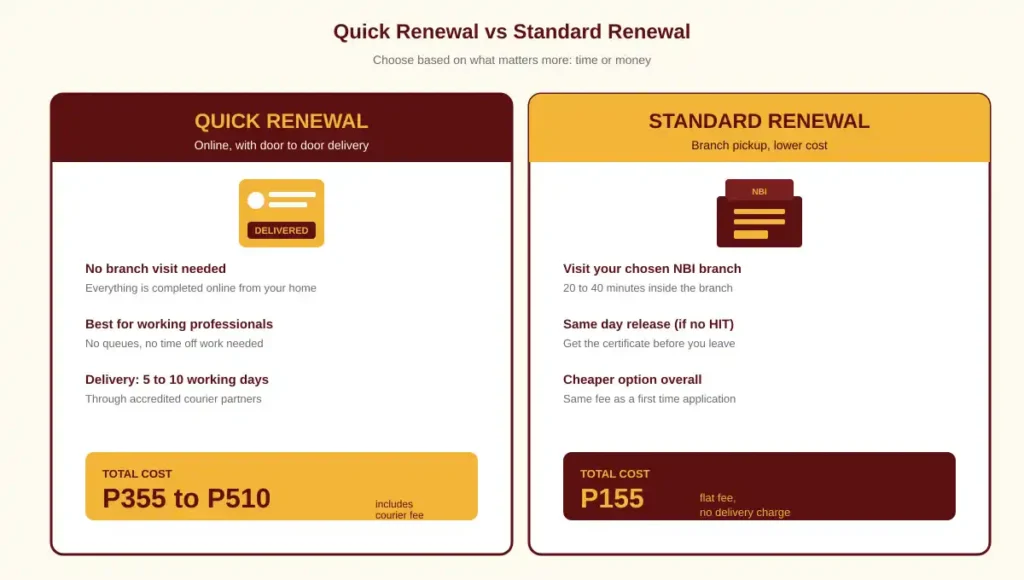 Quick Renewal vs Standard Renewal