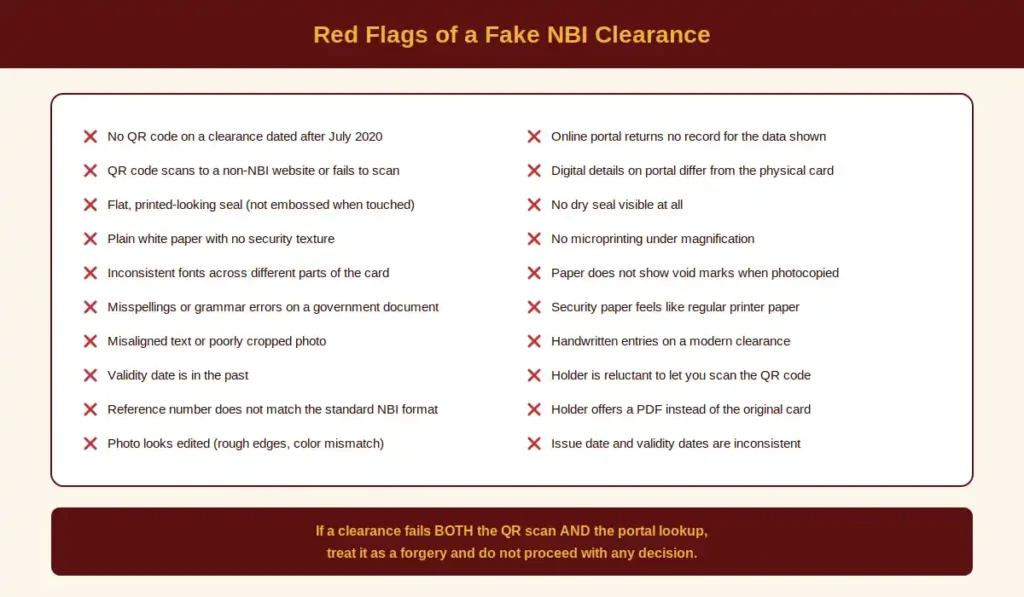 Red Flags of a Fake NBI Clearance