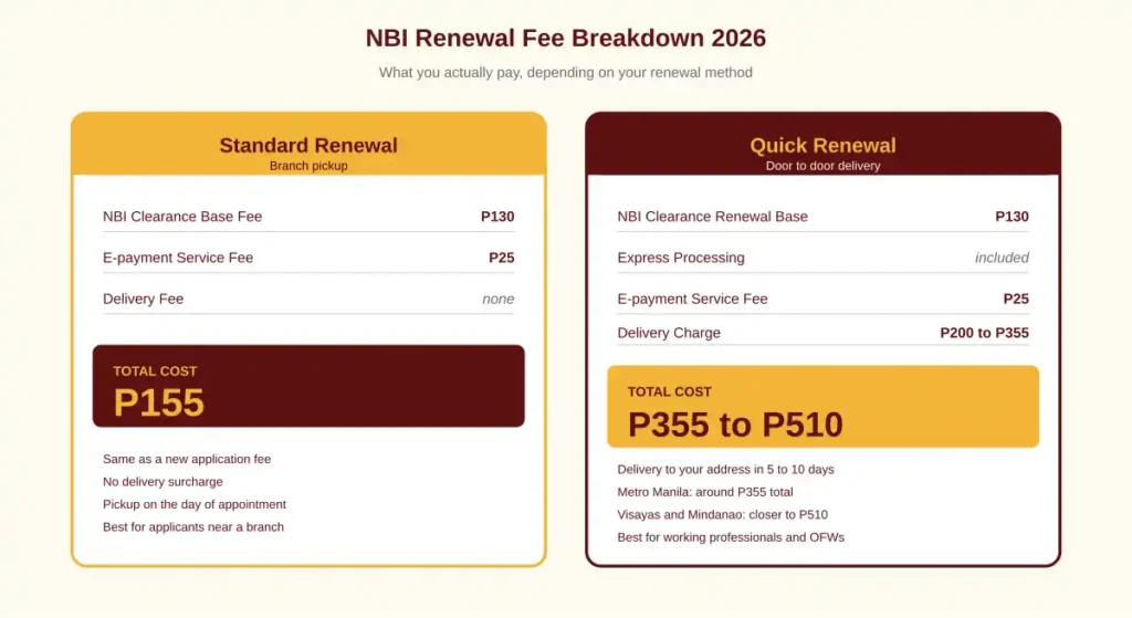 Renewal Fee Breakdown