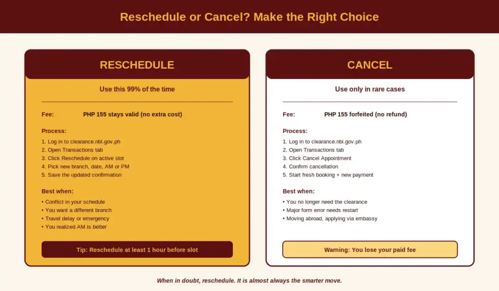 Reschedule or Cancel