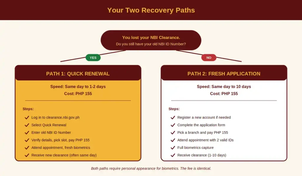 Your Two Recovery Paths