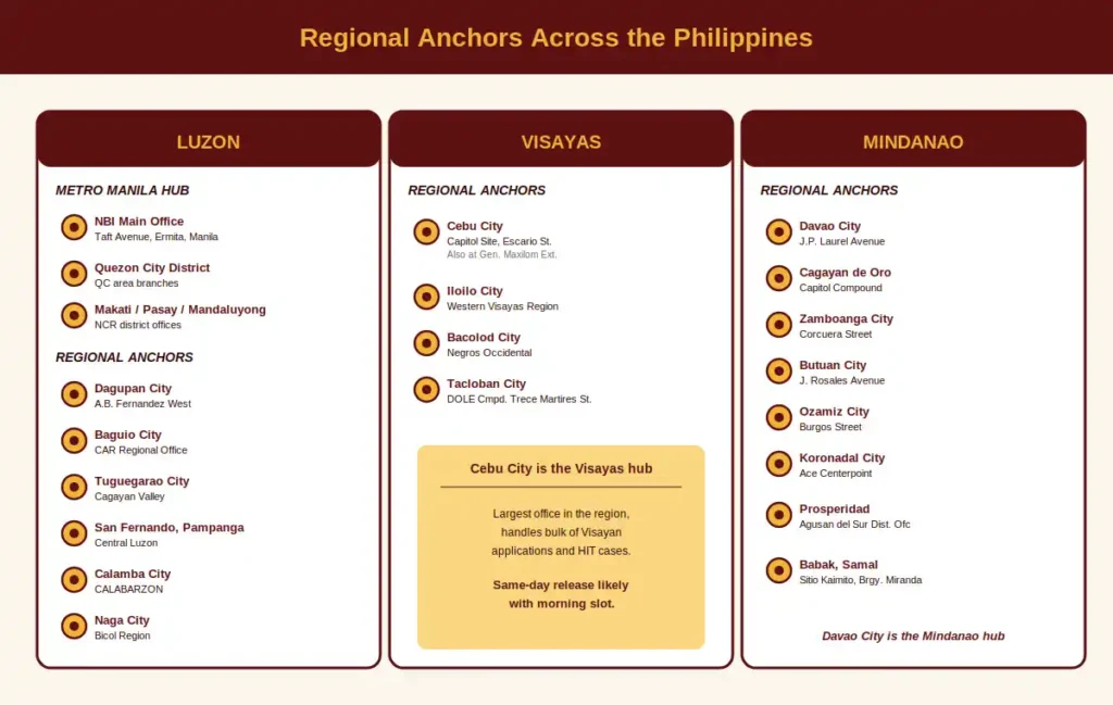 NBI Branches and Office Hours 3 Regional Anchors Across the Philippines