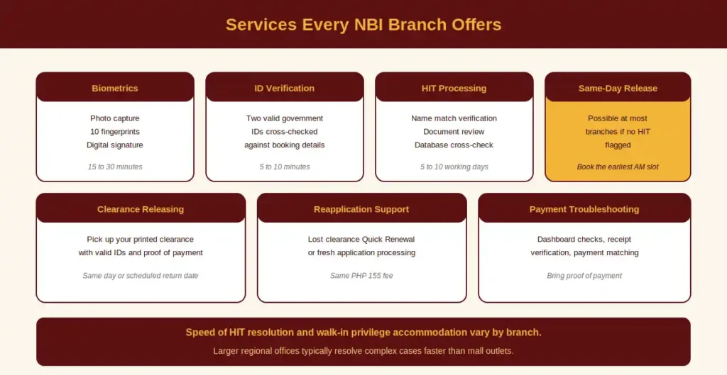 NBI Branches and Office Hours 4 Services Every NBI Branch Offers
